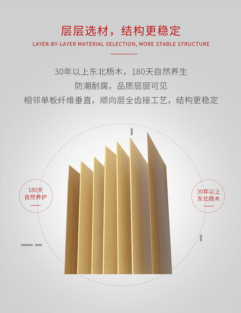 东升国际阻燃板结构