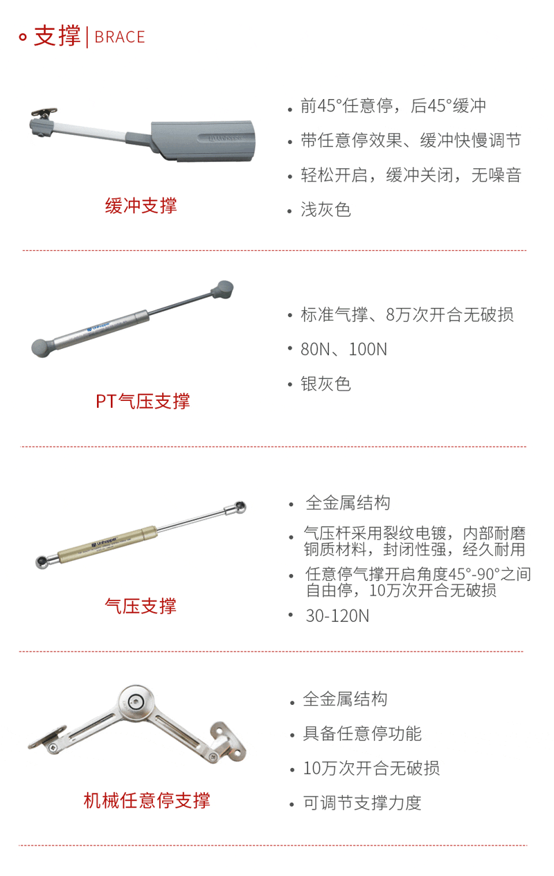东升国际支撑