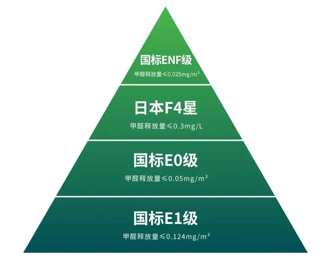 1641278908195126 板材环保标准