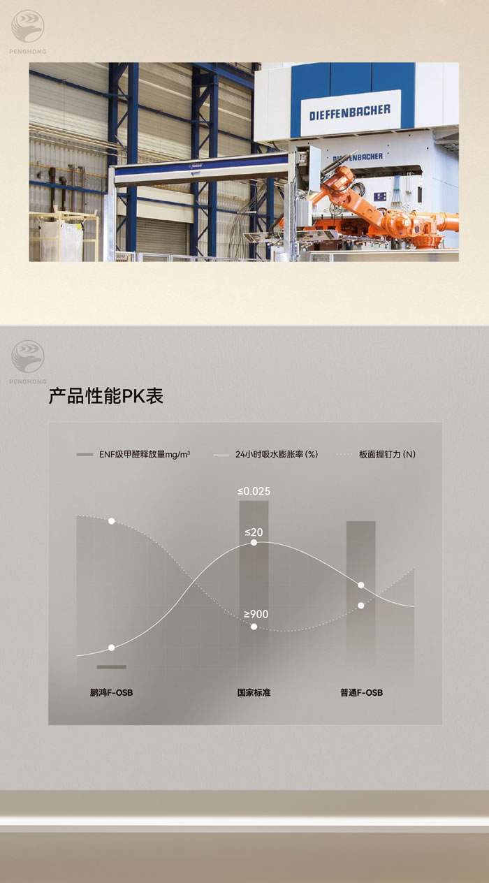 东升国际fosb板材厚度